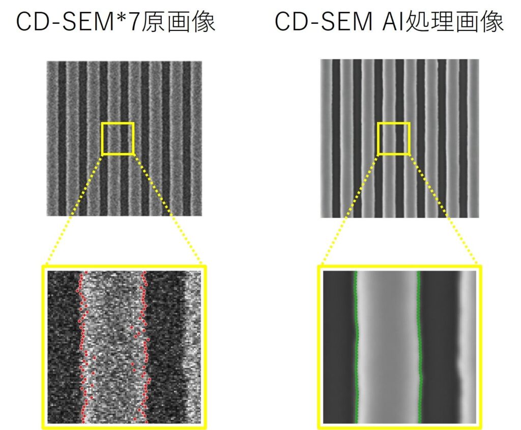 日立 エッジ向け軽量AIモデル 処理結果 半導体検査