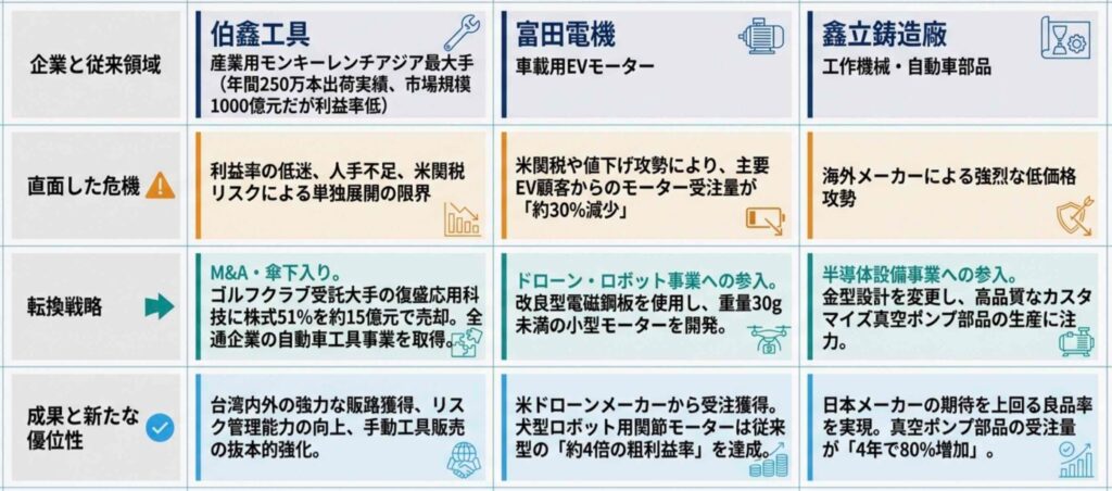 台湾AIサーバーサプライチェーン全体像